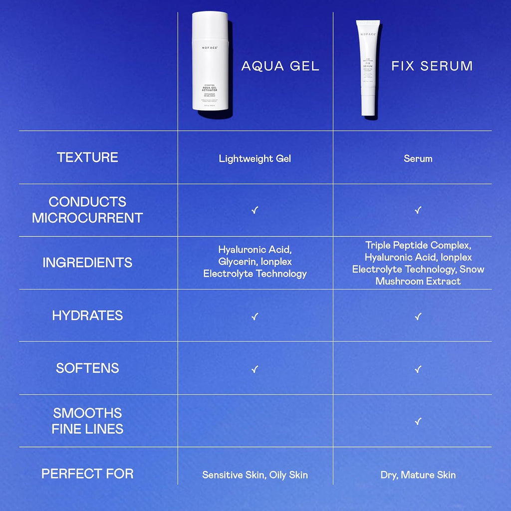 NUFACE IonPlex Aqua Gel Activator - The FDA-Approved Un-Dupeable Microcurrent Facial Device Conductive Gel for Face & Body Devices + Hyaluronic Acid & Glycerin 24-Hour Hydration, 1.69 oz