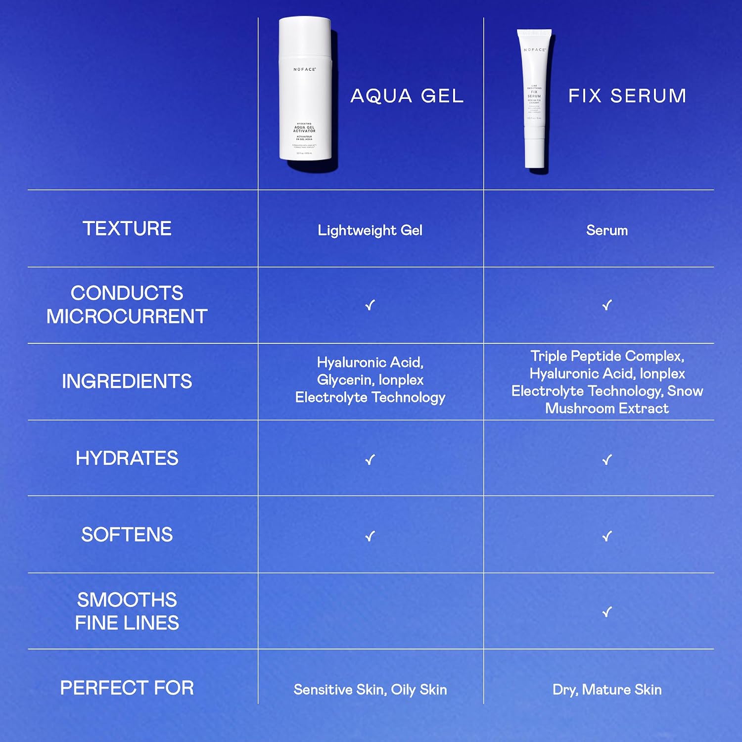 NUFACE IonPlex Aqua Gel Activator - The FDA-Approved Un-Dupeable Microcurrent Facial Device Conductive Gel for Face & Body Devices + Hyaluronic Acid & Glycerin 24-Hour Hydration, 1.69 oz